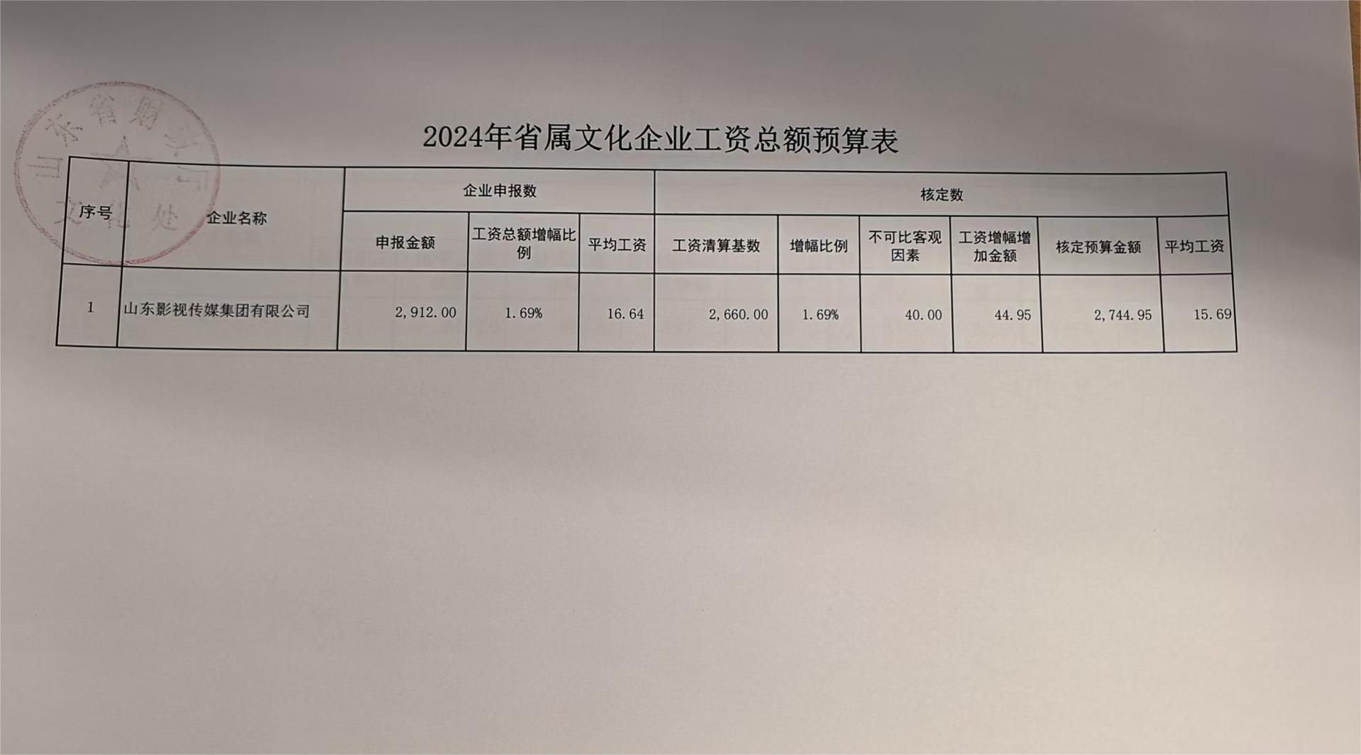 2023年度省属文化企业工资总额清算备案表和2024年省属文化企业工资总额预算表